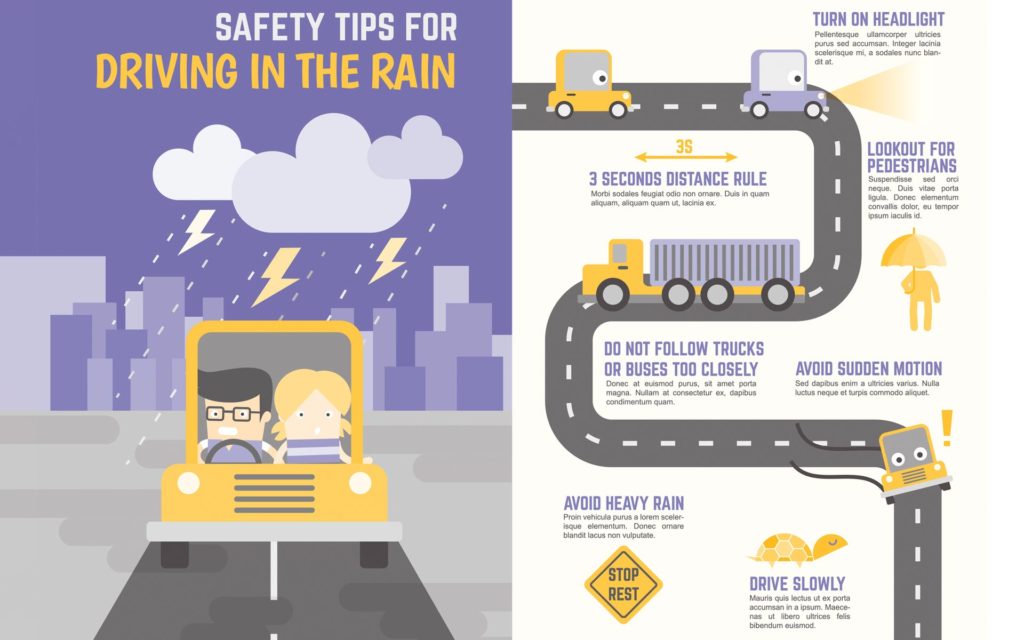 infographic driving in rain